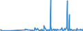CN 29163400 /Exports /Unit = Prices (Euro/ton) /Partner: Poland /Reporter: Eur27_2020 /29163400:Phenylacetic Acid and its Salts