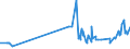 CN 29163400 /Exports /Unit = Prices (Euro/ton) /Partner: Czech Rep. /Reporter: Eur27_2020 /29163400:Phenylacetic Acid and its Salts