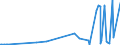 CN 29163400 /Exports /Unit = Prices (Euro/ton) /Partner: Slovakia /Reporter: Eur27_2020 /29163400:Phenylacetic Acid and its Salts