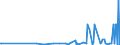 CN 29163400 /Exports /Unit = Prices (Euro/ton) /Partner: Hungary /Reporter: Eur27_2020 /29163400:Phenylacetic Acid and its Salts