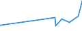 CN 29163400 /Exports /Unit = Prices (Euro/ton) /Partner: Romania /Reporter: Eur27_2020 /29163400:Phenylacetic Acid and its Salts
