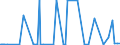 CN 29163400 /Exports /Unit = Prices (Euro/ton) /Partner: Slovenia /Reporter: Eur27_2020 /29163400:Phenylacetic Acid and its Salts