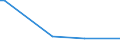 CN 29163400 /Exports /Unit = Prices (Euro/ton) /Partner: Guatemala /Reporter: Eur27_2020 /29163400:Phenylacetic Acid and its Salts