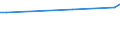 CN 29163400 /Exports /Unit = Prices (Euro/ton) /Partner: Venezuela /Reporter: Eur25 /29163400:Phenylacetic Acid and its Salts