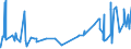 CN 29163400 /Exports /Unit = Prices (Euro/ton) /Partner: Brazil /Reporter: Eur27_2020 /29163400:Phenylacetic Acid and its Salts