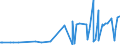 CN 29163400 /Exports /Unit = Prices (Euro/ton) /Partner: Israel /Reporter: Eur27_2020 /29163400:Phenylacetic Acid and its Salts