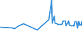 CN 29163400 /Exports /Unit = Prices (Euro/ton) /Partner: Indonesia /Reporter: Eur27_2020 /29163400:Phenylacetic Acid and its Salts