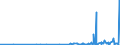 CN 29163400 /Exports /Unit = Prices (Euro/ton) /Partner: Singapore /Reporter: Eur27_2020 /29163400:Phenylacetic Acid and its Salts