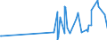 CN 29163400 /Exports /Unit = Prices (Euro/ton) /Partner: Australia /Reporter: Eur27_2020 /29163400:Phenylacetic Acid and its Salts