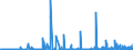 CN 29163400 /Exports /Unit = Prices (Euro/ton) /Partner: Extra-eur /Reporter: Eur27_2020 /29163400:Phenylacetic Acid and its Salts