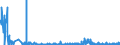 CN 29163400 /Exports /Unit = Quantities in tons /Partner: France /Reporter: Eur27_2020 /29163400:Phenylacetic Acid and its Salts
