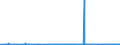 CN 29163400 /Exports /Unit = Quantities in tons /Partner: Greece /Reporter: Eur27_2020 /29163400:Phenylacetic Acid and its Salts