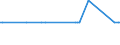 CN 29163400 /Exports /Unit = Quantities in tons /Partner: Portugal /Reporter: Eur27_2020 /29163400:Phenylacetic Acid and its Salts
