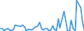 CN 29163400 /Exports /Unit = Quantities in tons /Partner: United Kingdom(Excluding Northern Ireland) /Reporter: Eur27_2020 /29163400:Phenylacetic Acid and its Salts