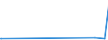 CN 29163400 /Exports /Unit = Quantities in tons /Partner: Finland /Reporter: Eur27_2020 /29163400:Phenylacetic Acid and its Salts