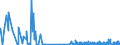 CN 29163400 /Exports /Unit = Quantities in tons /Partner: Switzerland /Reporter: Eur27_2020 /29163400:Phenylacetic Acid and its Salts