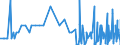 CN 29163400 /Exports /Unit = Quantities in tons /Partner: Turkey /Reporter: Eur27_2020 /29163400:Phenylacetic Acid and its Salts
