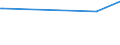 KN 29163900 /Exporte /Einheit = Preise (Euro/Tonne) /Partnerland: Estland /Meldeland: Europäische Union /29163900:Carbons„uren, Aromatisch, Einbasisch, Ihre Anhydride, Halogenide, Peroxide, Peroxys„uren und Ihre Halogen-, Sulfo-, Nitro- Oder Nitrosoderivate (Ausg. Benzoes„ure, Ihre Salze und Ester, Benzoylperoxid, Benzoylchlorid, Binapacryl [iso], Phenylessigs„ure und Ihre Salze und Ester Sowie Anorganische Oder Organische Verbindungen von Quecksilber)