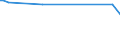 KN 29163900 /Exporte /Einheit = Preise (Euro/Tonne) /Partnerland: Sambia /Meldeland: Europäische Union /29163900:Carbons„uren, Aromatisch, Einbasisch, Ihre Anhydride, Halogenide, Peroxide, Peroxys„uren und Ihre Halogen-, Sulfo-, Nitro- Oder Nitrosoderivate (Ausg. Benzoes„ure, Ihre Salze und Ester, Benzoylperoxid, Benzoylchlorid, Binapacryl [iso], Phenylessigs„ure und Ihre Salze und Ester Sowie Anorganische Oder Organische Verbindungen von Quecksilber)