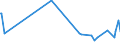 CN 29163910 /Exports /Unit = Prices (Euro/ton) /Partner: Portugal /Reporter: Eur27_2020 /29163910:Esters of Phenylacetic Acid