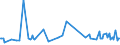 CN 29163910 /Exports /Unit = Prices (Euro/ton) /Partner: Egypt /Reporter: Eur27_2020 /29163910:Esters of Phenylacetic Acid