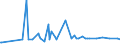 CN 29163910 /Exports /Unit = Prices (Euro/ton) /Partner: Guatemala /Reporter: Eur27_2020 /29163910:Esters of Phenylacetic Acid