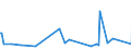 CN 29163910 /Exports /Unit = Prices (Euro/ton) /Partner: Israel /Reporter: Eur27_2020 /29163910:Esters of Phenylacetic Acid