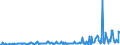 CN 29163990 /Exports /Unit = Prices (Euro/ton) /Partner: Germany /Reporter: Eur27_2020 /29163990:Aromatic Monocarboxylic Acids, Their Anhydrides, Halides, Peroxides, Peroxyacids and Their Halogenated, Sulphonated, Nitrated or Nitrosated Derivatives (Excl. Benzoic Acid, its Salts and Esters, Benzoyl Peroxide, Benzoyl Chloride, Binapacryl (Iso), Phenylacetic Acid, its Salts and Esters, and  Inorganic or Organic Compounds of Mercury Whether or not Chemically Defined)