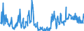 CN 29163990 /Exports /Unit = Prices (Euro/ton) /Partner: Italy /Reporter: Eur27_2020 /29163990:Aromatic Monocarboxylic Acids, Their Anhydrides, Halides, Peroxides, Peroxyacids and Their Halogenated, Sulphonated, Nitrated or Nitrosated Derivatives (Excl. Benzoic Acid, its Salts and Esters, Benzoyl Peroxide, Benzoyl Chloride, Binapacryl (Iso), Phenylacetic Acid, its Salts and Esters, and  Inorganic or Organic Compounds of Mercury Whether or not Chemically Defined)