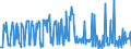 CN 29163990 /Exports /Unit = Prices (Euro/ton) /Partner: United Kingdom /Reporter: Eur27_2020 /29163990:Aromatic Monocarboxylic Acids, Their Anhydrides, Halides, Peroxides, Peroxyacids and Their Halogenated, Sulphonated, Nitrated or Nitrosated Derivatives (Excl. Benzoic Acid, its Salts and Esters, Benzoyl Peroxide, Benzoyl Chloride, Binapacryl (Iso), Phenylacetic Acid, its Salts and Esters, and  Inorganic or Organic Compounds of Mercury Whether or not Chemically Defined)