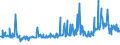 CN 29163990 /Exports /Unit = Prices (Euro/ton) /Partner: Portugal /Reporter: Eur27_2020 /29163990:Aromatic Monocarboxylic Acids, Their Anhydrides, Halides, Peroxides, Peroxyacids and Their Halogenated, Sulphonated, Nitrated or Nitrosated Derivatives (Excl. Benzoic Acid, its Salts and Esters, Benzoyl Peroxide, Benzoyl Chloride, Binapacryl (Iso), Phenylacetic Acid, its Salts and Esters, and  Inorganic or Organic Compounds of Mercury Whether or not Chemically Defined)