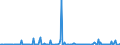 CN 29163990 /Exports /Unit = Prices (Euro/ton) /Partner: Luxembourg /Reporter: Eur27_2020 /29163990:Aromatic Monocarboxylic Acids, Their Anhydrides, Halides, Peroxides, Peroxyacids and Their Halogenated, Sulphonated, Nitrated or Nitrosated Derivatives (Excl. Benzoic Acid, its Salts and Esters, Benzoyl Peroxide, Benzoyl Chloride, Binapacryl (Iso), Phenylacetic Acid, its Salts and Esters, and  Inorganic or Organic Compounds of Mercury Whether or not Chemically Defined)