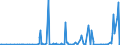 CN 29163990 /Exports /Unit = Prices (Euro/ton) /Partner: Belarus /Reporter: Eur27_2020 /29163990:Aromatic Monocarboxylic Acids, Their Anhydrides, Halides, Peroxides, Peroxyacids and Their Halogenated, Sulphonated, Nitrated or Nitrosated Derivatives (Excl. Benzoic Acid, its Salts and Esters, Benzoyl Peroxide, Benzoyl Chloride, Binapacryl (Iso), Phenylacetic Acid, its Salts and Esters, and  Inorganic or Organic Compounds of Mercury Whether or not Chemically Defined)