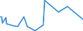 CN 29163990 /Exports /Unit = Prices (Euro/ton) /Partner: Azerbaijan /Reporter: Eur27_2020 /29163990:Aromatic Monocarboxylic Acids, Their Anhydrides, Halides, Peroxides, Peroxyacids and Their Halogenated, Sulphonated, Nitrated or Nitrosated Derivatives (Excl. Benzoic Acid, its Salts and Esters, Benzoyl Peroxide, Benzoyl Chloride, Binapacryl (Iso), Phenylacetic Acid, its Salts and Esters, and  Inorganic or Organic Compounds of Mercury Whether or not Chemically Defined)