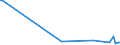 CN 29163990 /Exports /Unit = Prices (Euro/ton) /Partner: Kyrghistan /Reporter: Eur27_2020 /29163990:Aromatic Monocarboxylic Acids, Their Anhydrides, Halides, Peroxides, Peroxyacids and Their Halogenated, Sulphonated, Nitrated or Nitrosated Derivatives (Excl. Benzoic Acid, its Salts and Esters, Benzoyl Peroxide, Benzoyl Chloride, Binapacryl (Iso), Phenylacetic Acid, its Salts and Esters, and  Inorganic or Organic Compounds of Mercury Whether or not Chemically Defined)