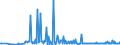 CN 29163990 /Exports /Unit = Prices (Euro/ton) /Partner: Bosnia-herz. /Reporter: Eur27_2020 /29163990:Aromatic Monocarboxylic Acids, Their Anhydrides, Halides, Peroxides, Peroxyacids and Their Halogenated, Sulphonated, Nitrated or Nitrosated Derivatives (Excl. Benzoic Acid, its Salts and Esters, Benzoyl Peroxide, Benzoyl Chloride, Binapacryl (Iso), Phenylacetic Acid, its Salts and Esters, and  Inorganic or Organic Compounds of Mercury Whether or not Chemically Defined)