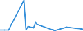 CN 29163990 /Exports /Unit = Prices (Euro/ton) /Partner: Sudan /Reporter: Eur27_2020 /29163990:Aromatic Monocarboxylic Acids, Their Anhydrides, Halides, Peroxides, Peroxyacids and Their Halogenated, Sulphonated, Nitrated or Nitrosated Derivatives (Excl. Benzoic Acid, its Salts and Esters, Benzoyl Peroxide, Benzoyl Chloride, Binapacryl (Iso), Phenylacetic Acid, its Salts and Esters, and  Inorganic or Organic Compounds of Mercury Whether or not Chemically Defined)