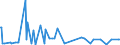 CN 29163990 /Exports /Unit = Prices (Euro/ton) /Partner: Nigeria /Reporter: Eur27_2020 /29163990:Aromatic Monocarboxylic Acids, Their Anhydrides, Halides, Peroxides, Peroxyacids and Their Halogenated, Sulphonated, Nitrated or Nitrosated Derivatives (Excl. Benzoic Acid, its Salts and Esters, Benzoyl Peroxide, Benzoyl Chloride, Binapacryl (Iso), Phenylacetic Acid, its Salts and Esters, and  Inorganic or Organic Compounds of Mercury Whether or not Chemically Defined)