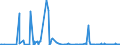 CN 29163990 /Exports /Unit = Prices (Euro/ton) /Partner: Canada /Reporter: Eur27_2020 /29163990:Aromatic Monocarboxylic Acids, Their Anhydrides, Halides, Peroxides, Peroxyacids and Their Halogenated, Sulphonated, Nitrated or Nitrosated Derivatives (Excl. Benzoic Acid, its Salts and Esters, Benzoyl Peroxide, Benzoyl Chloride, Binapacryl (Iso), Phenylacetic Acid, its Salts and Esters, and  Inorganic or Organic Compounds of Mercury Whether or not Chemically Defined)