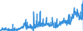 CN 2916 /Exports /Unit = Prices (Euro/ton) /Partner: Austria /Reporter: Eur27_2020 /2916:Unsaturated Acyclic Monocarboxylic Acids, Cyclic Monocarboxylic Acids, Their Anhydrides, Halides, Peroxides and Peroxyacids; Their Halogenated, Sulphonated, Nitrated or Nitrosated Derivatives