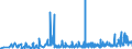 CN 2916 /Exports /Unit = Prices (Euro/ton) /Partner: Armenia /Reporter: Eur27_2020 /2916:Unsaturated Acyclic Monocarboxylic Acids, Cyclic Monocarboxylic Acids, Their Anhydrides, Halides, Peroxides and Peroxyacids; Their Halogenated, Sulphonated, Nitrated or Nitrosated Derivatives