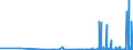 CN 2916 /Exports /Unit = Prices (Euro/ton) /Partner: Tadjikistan /Reporter: Eur27_2020 /2916:Unsaturated Acyclic Monocarboxylic Acids, Cyclic Monocarboxylic Acids, Their Anhydrides, Halides, Peroxides and Peroxyacids; Their Halogenated, Sulphonated, Nitrated or Nitrosated Derivatives