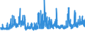 CN 29171100 /Exports /Unit = Prices (Euro/ton) /Partner: France /Reporter: Eur27_2020 /29171100:Oxalic Acid, its Salts and Esters (Excl. Inorganic or Organic Compounds of Mercury)