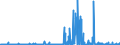 CN 29171100 /Exports /Unit = Prices (Euro/ton) /Partner: Netherlands /Reporter: Eur27_2020 /29171100:Oxalic Acid, its Salts and Esters (Excl. Inorganic or Organic Compounds of Mercury)