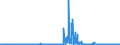 CN 29171100 /Exports /Unit = Prices (Euro/ton) /Partner: Italy /Reporter: Eur27_2020 /29171100:Oxalic Acid, its Salts and Esters (Excl. Inorganic or Organic Compounds of Mercury)