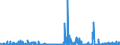 CN 29171100 /Exports /Unit = Prices (Euro/ton) /Partner: United Kingdom /Reporter: Eur27_2020 /29171100:Oxalic Acid, its Salts and Esters (Excl. Inorganic or Organic Compounds of Mercury)