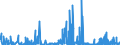 CN 29171100 /Exports /Unit = Prices (Euro/ton) /Partner: Denmark /Reporter: Eur27_2020 /29171100:Oxalic Acid, its Salts and Esters (Excl. Inorganic or Organic Compounds of Mercury)