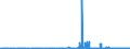 KN 29171100 /Exporte /Einheit = Preise (Euro/Tonne) /Partnerland: Griechenland /Meldeland: Eur27_2020 /29171100:Oxalsäure, Ihre Salze und Ester (Ausg. Anorganische Oder Organische Verbindungen von Quecksilber)