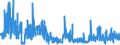 KN 29171100 /Exporte /Einheit = Preise (Euro/Tonne) /Partnerland: Spanien /Meldeland: Eur27_2020 /29171100:Oxalsäure, Ihre Salze und Ester (Ausg. Anorganische Oder Organische Verbindungen von Quecksilber)