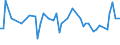 KN 29171100 /Exporte /Einheit = Preise (Euro/Tonne) /Partnerland: Ver.koenigreich(Nordirland) /Meldeland: Eur27_2020 /29171100:Oxalsäure, Ihre Salze und Ester (Ausg. Anorganische Oder Organische Verbindungen von Quecksilber)